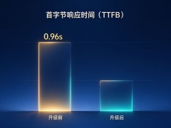 0.96 Seconds: The Real Difference Behind Our Global Sp